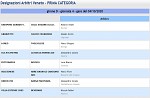 Girone D Girone D